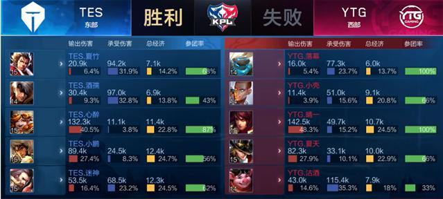 整体竞争力 整体竞争力