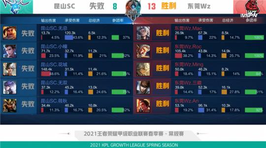 却能明显提 却能明显提