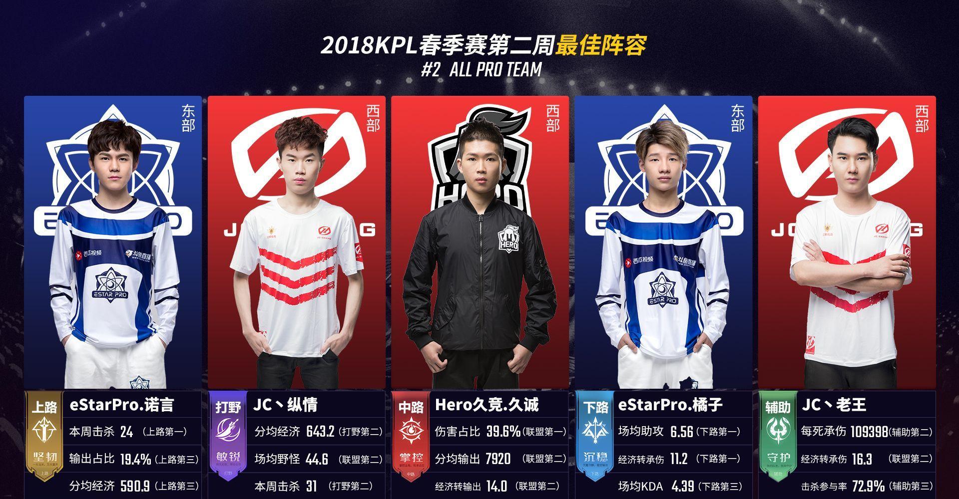 体制下